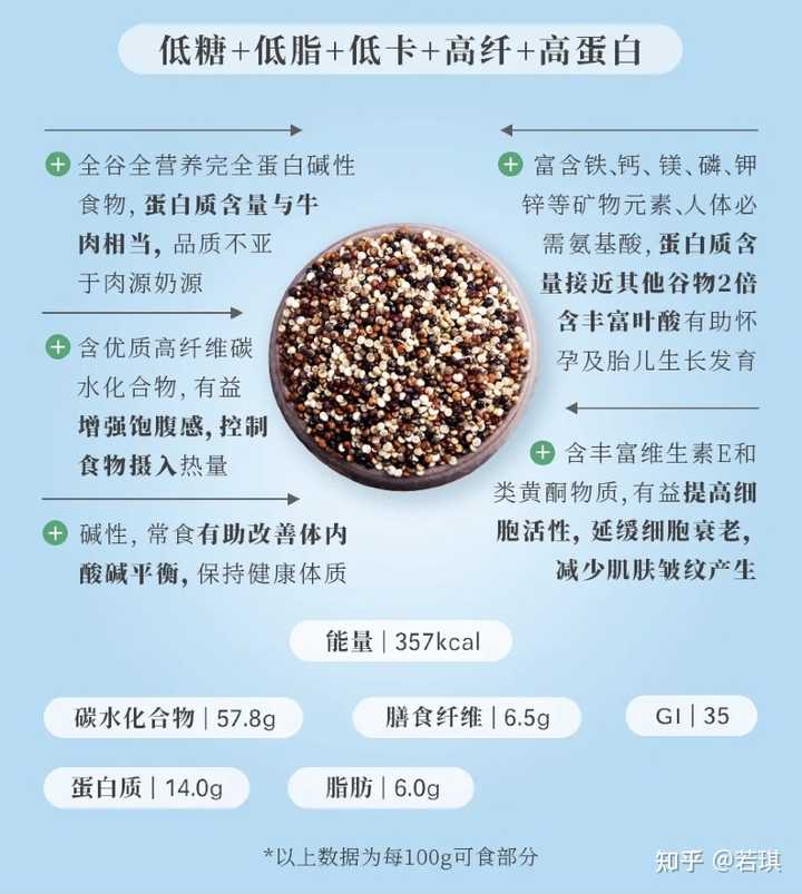 谷物蔬菜富硒含量