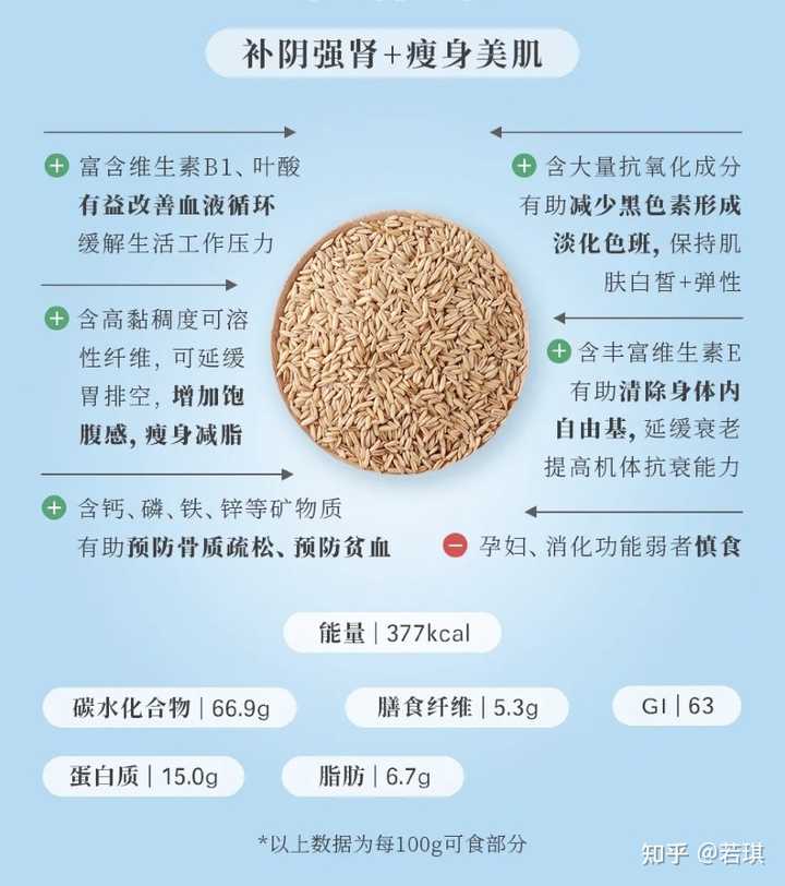 谷物蔬菜富硒含量