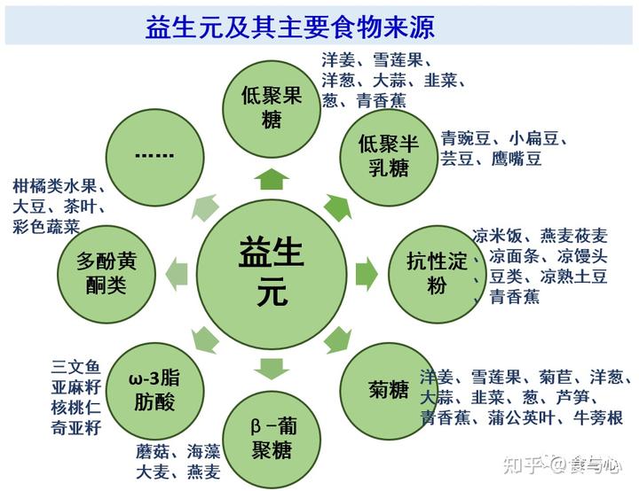 富硒蔬菜含量排名