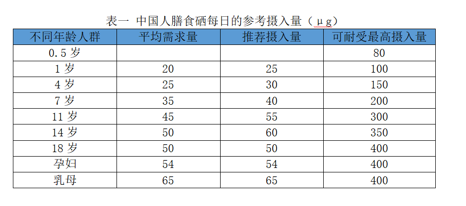 吃富硒蔬菜的好处