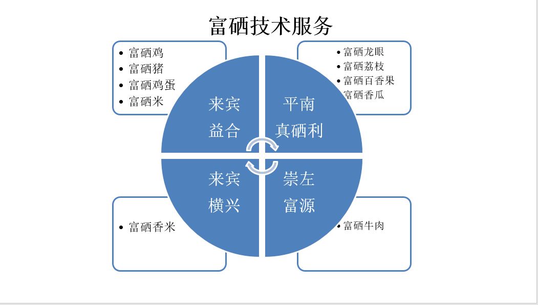 富硒蔬菜什么意思