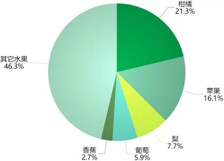 内江富硒水果种植