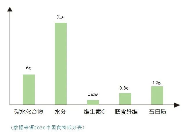 富硒正宗水果萝卜