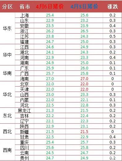 富硒水果玉米行情