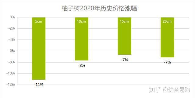 富硒水果苗木价格