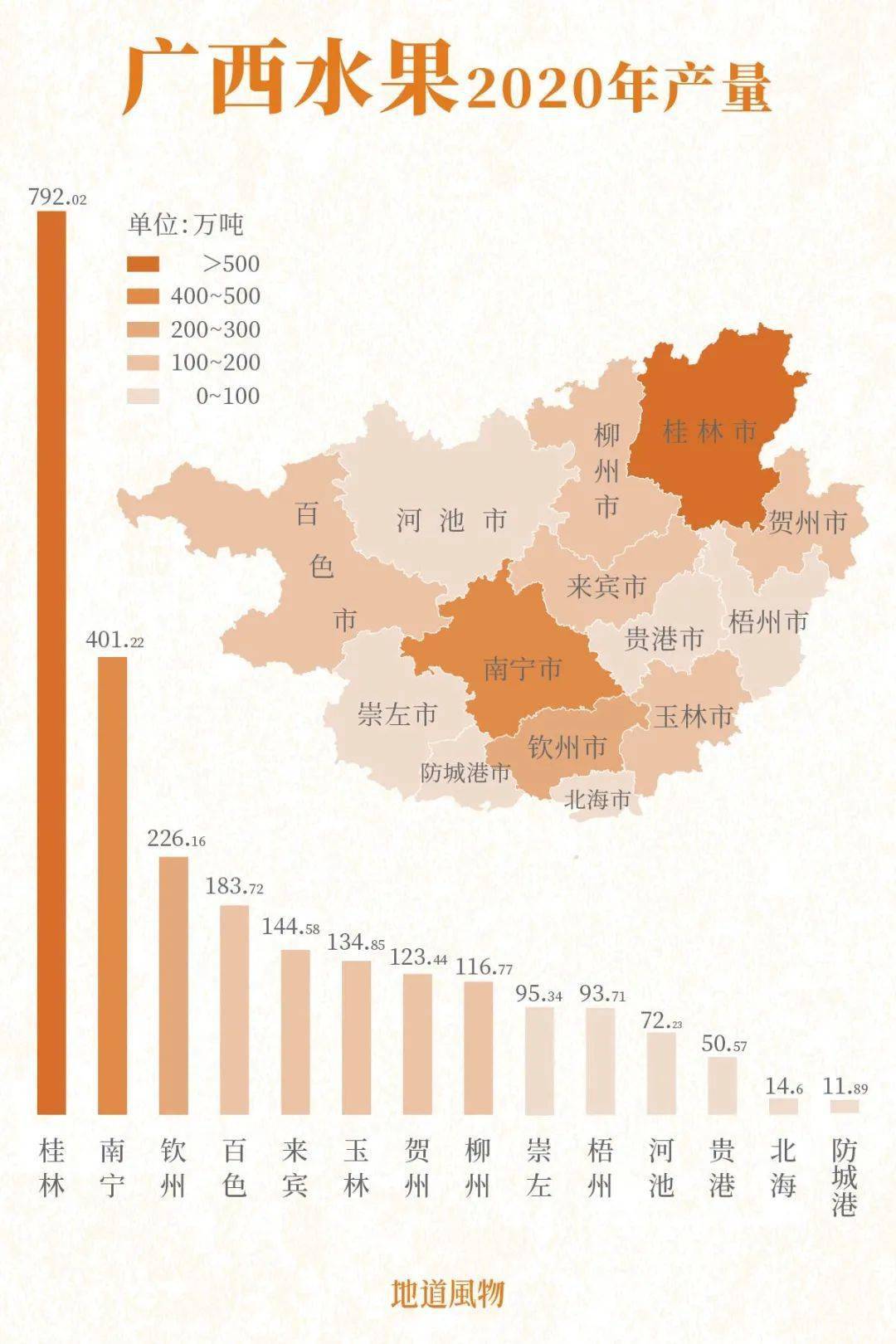 富硒水果名字大全