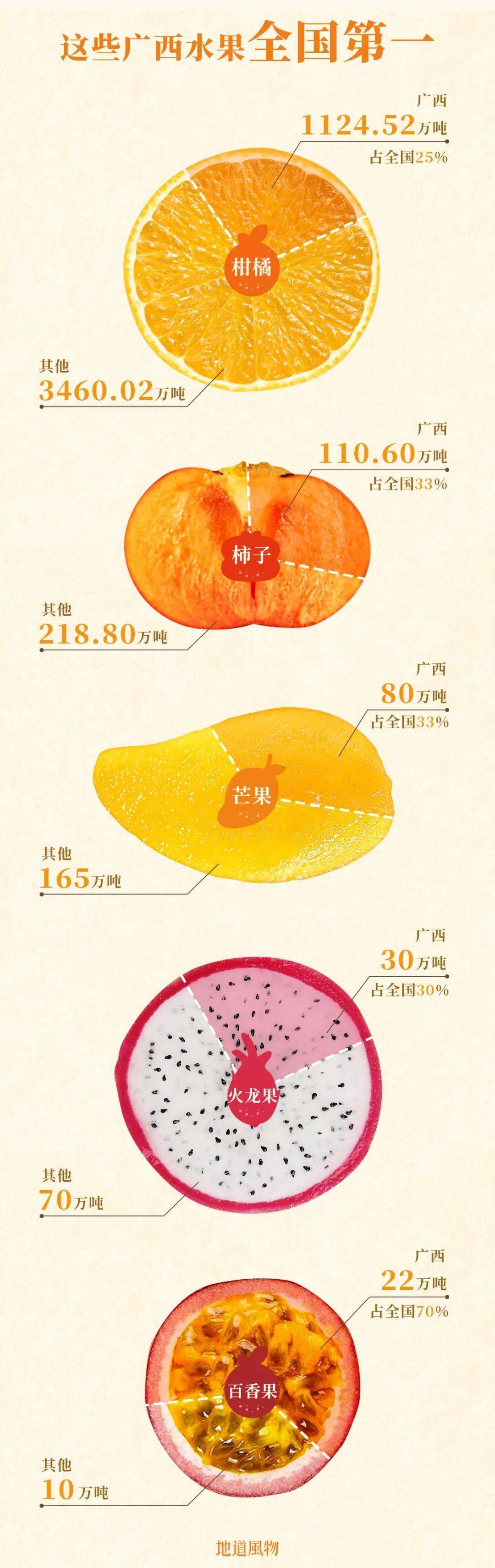 富硒水果名字大全