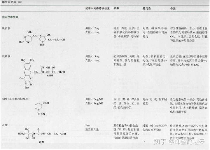 吃富硒水果的好出