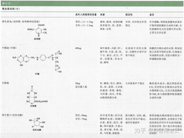 吃富硒水果的好出