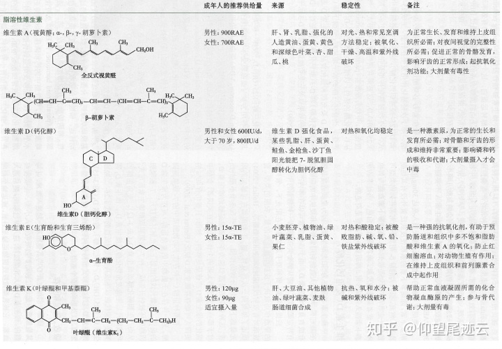 吃富硒水果的好出