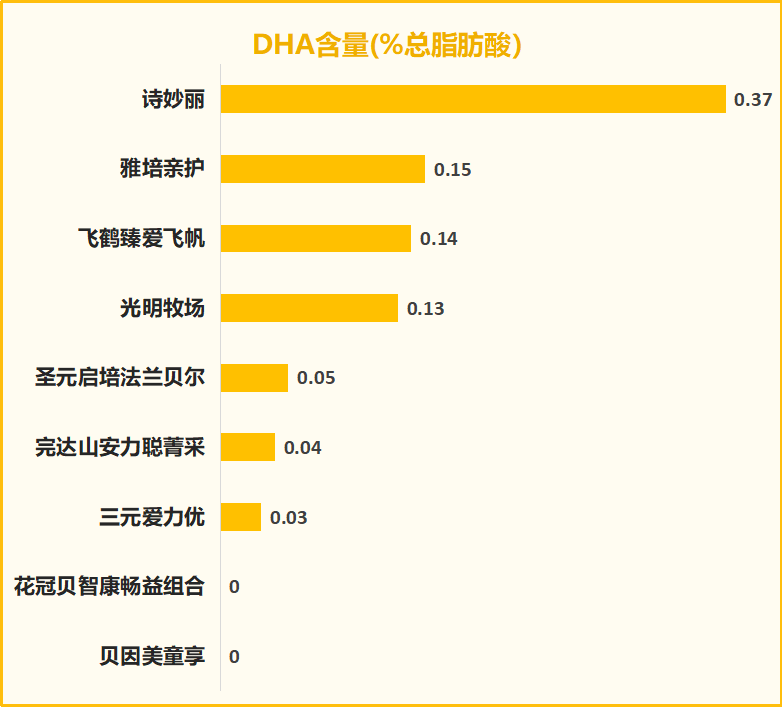 完达山有硒产品吗