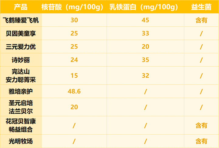 完达山有硒产品吗