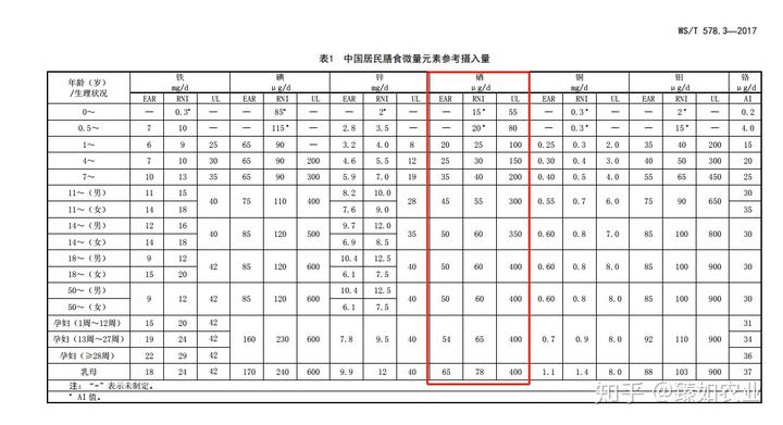 什么产品含有 硒