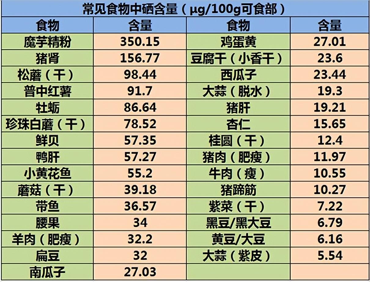 含硒产品 0效果