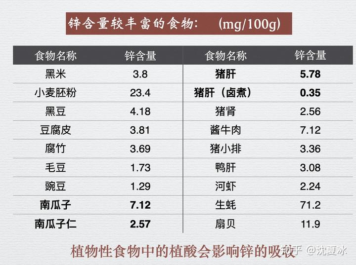 什么硒产品含量高