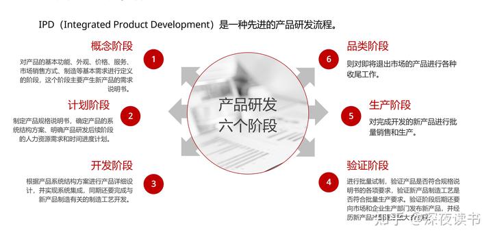 硒产品开发的背景