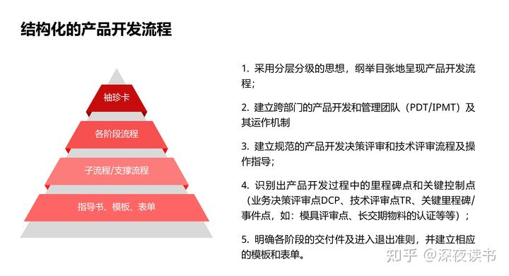 硒产品开发的背景