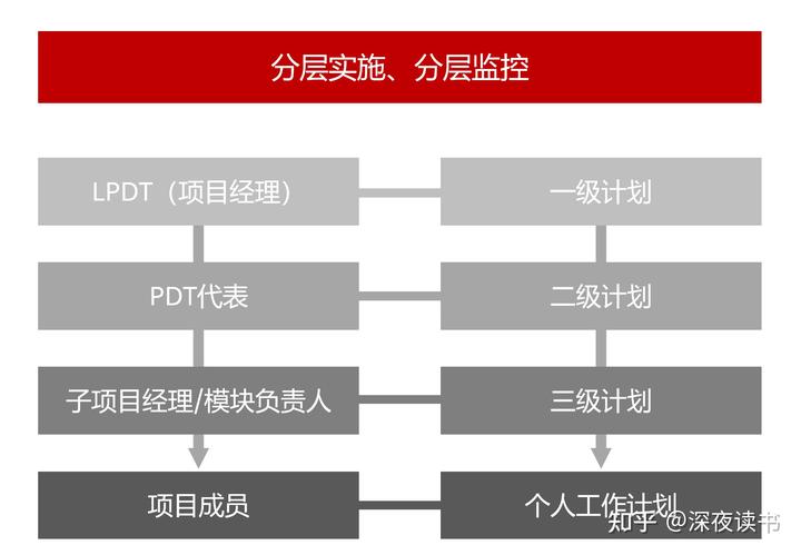 硒产品开发的背景