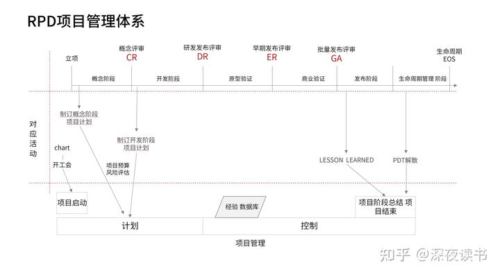 硒产品开发的背景