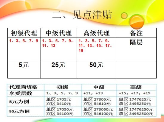 硒产品的直销公司