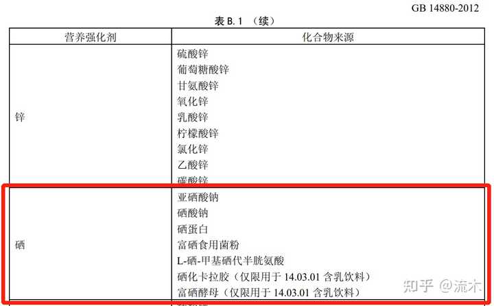 鹤峰天然含硒产品