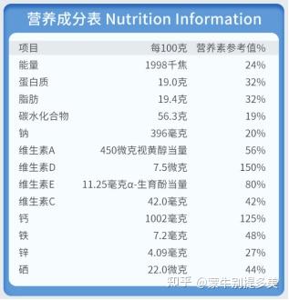 那些产品是麦芽硒