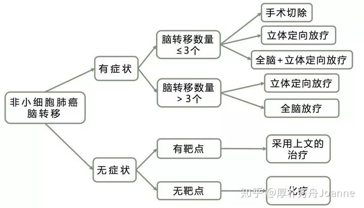 肺癌吃哪种硒产品