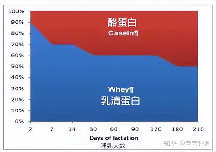 那些产品是麦芽硒