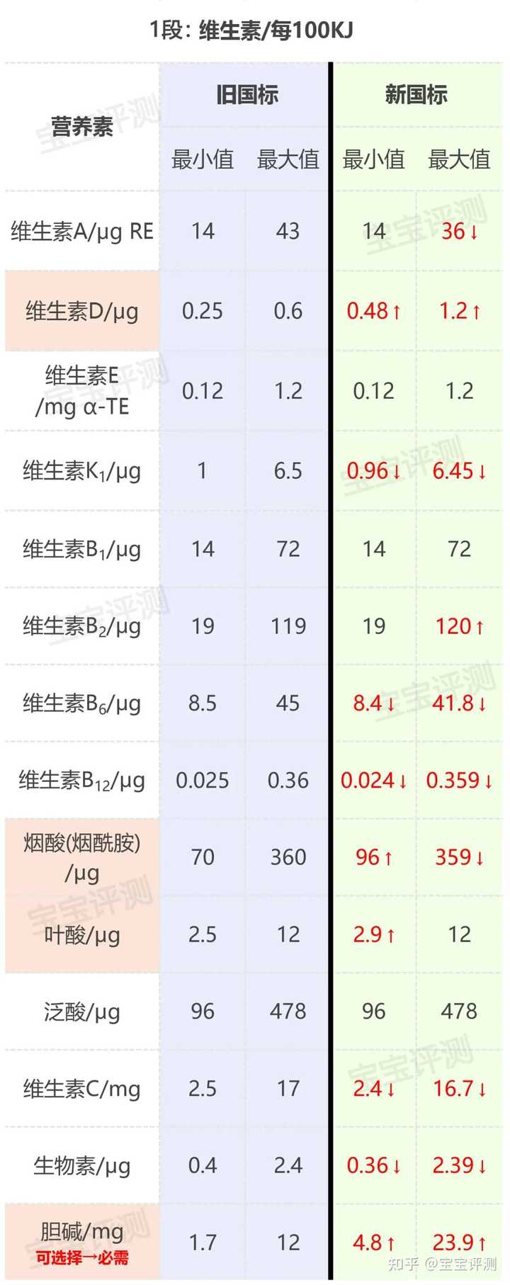 那些产品是麦芽硒