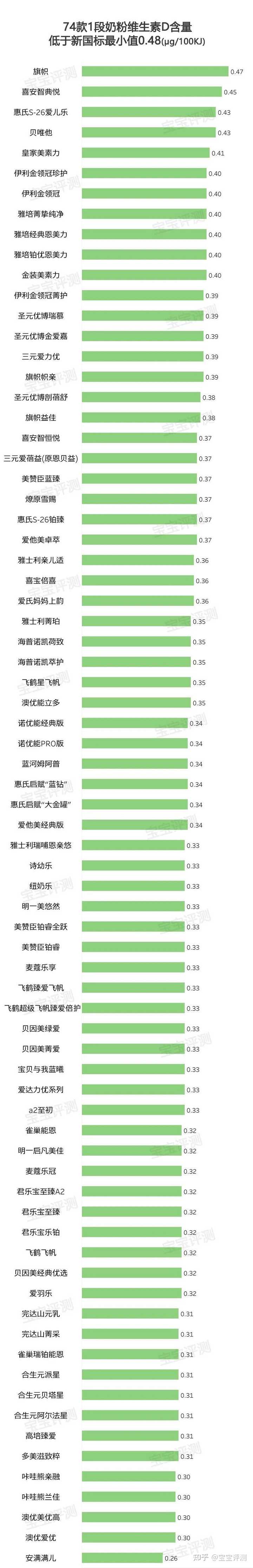 那些产品是麦芽硒