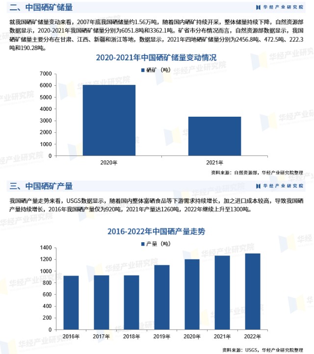 硒产品及价格查询