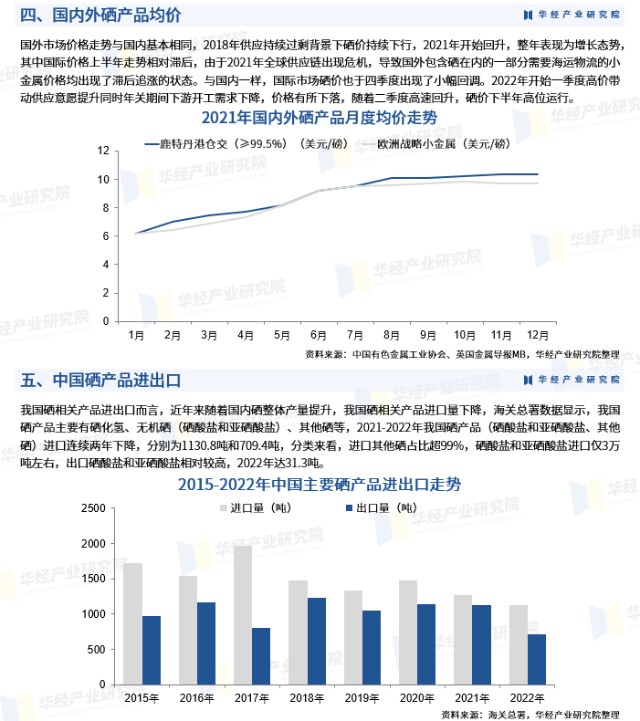 硒产品及价格查询