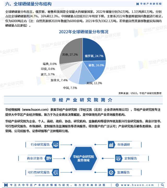 硒产品及价格查询