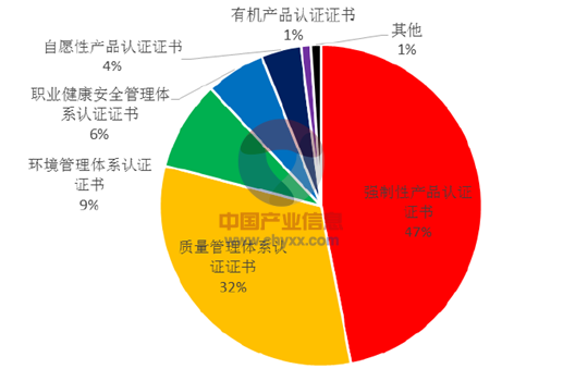 硒产品的发展历程