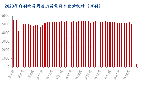 硒产品的发展历程