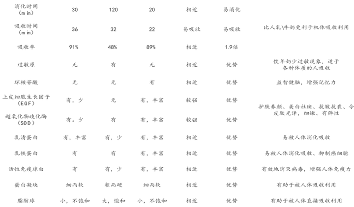 羊奶世家的硒产品