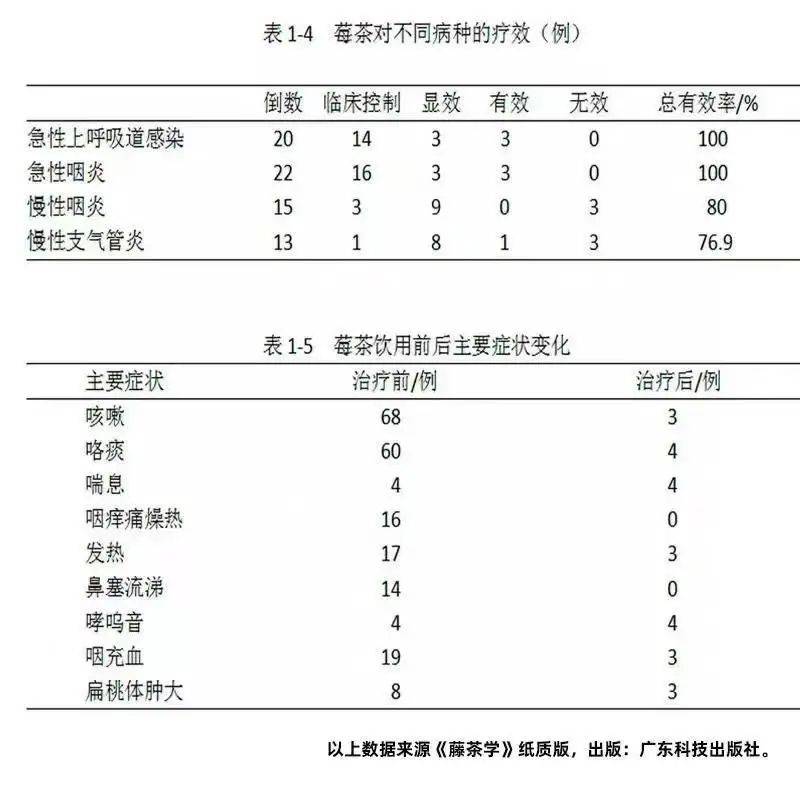 硒茶产品营销推送