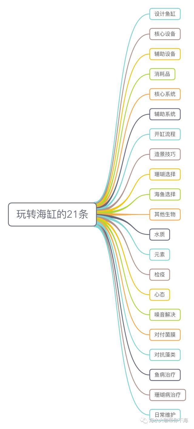 微量元素怎么补