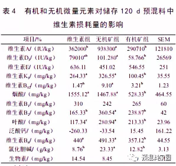 微量元素