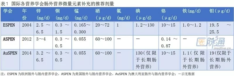 微量元素