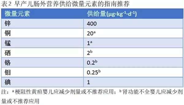 微量元素