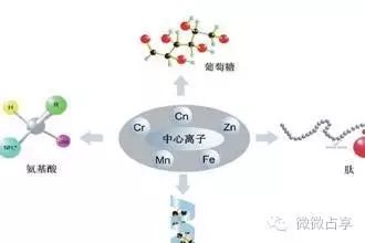 微量元素铁