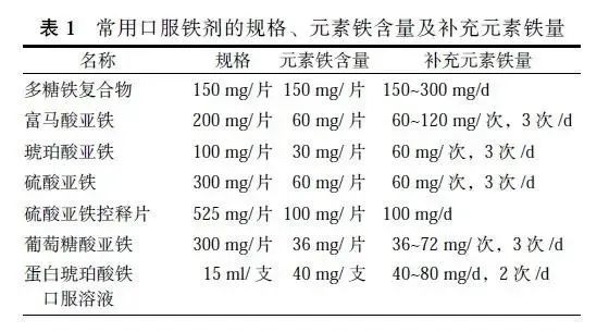 微量元素铁