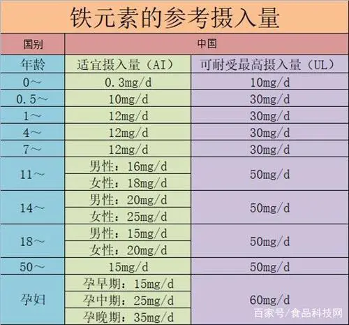 微量元素的作用