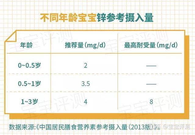 锌硒茶的产品水平