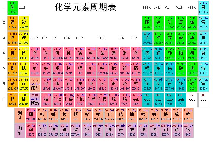 矿物质是微量元素吗