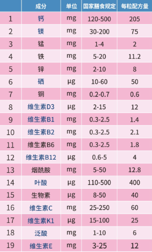 矿物质是微量元素吗