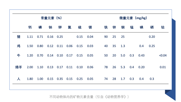 钙是微量元素吗