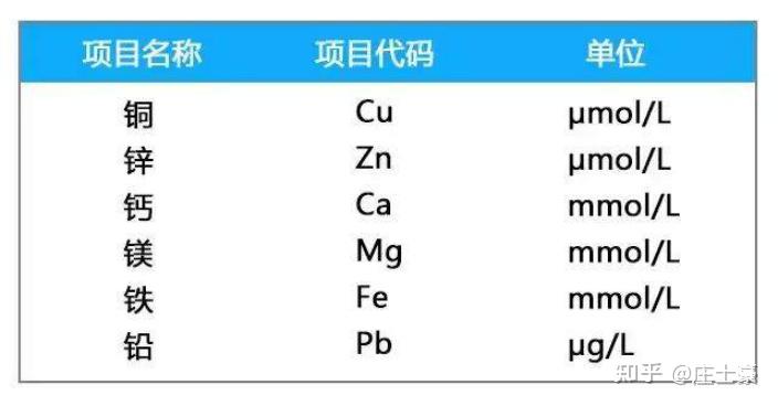 钙是微量元素吗