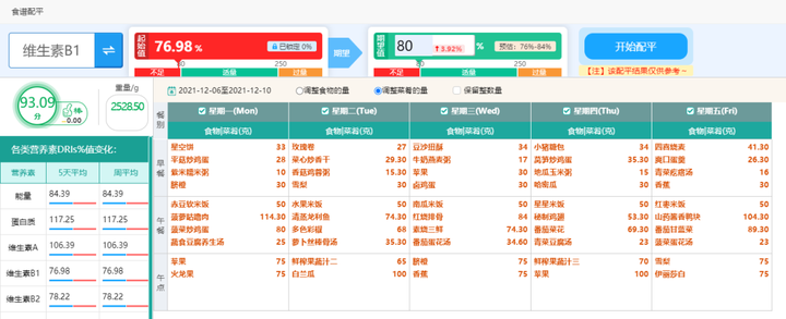 儿童缺微量元素的症状有哪些